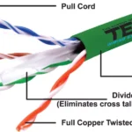 Cablu UTP cat6 cupru integral 0.5 24AWG culoare verde TED Wire Expert